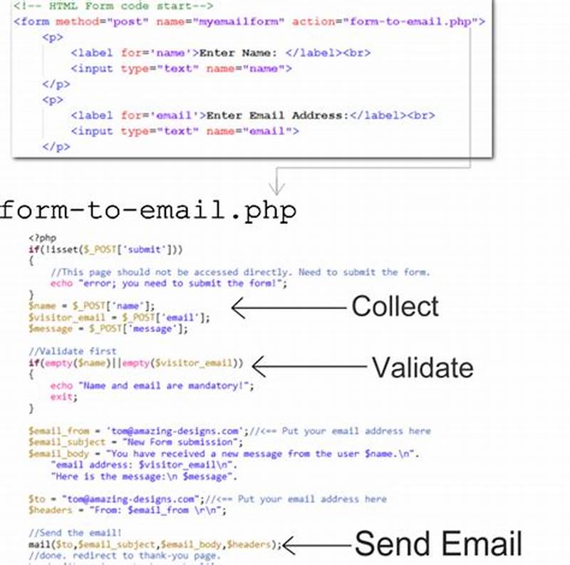 How To Send Html Form To Email