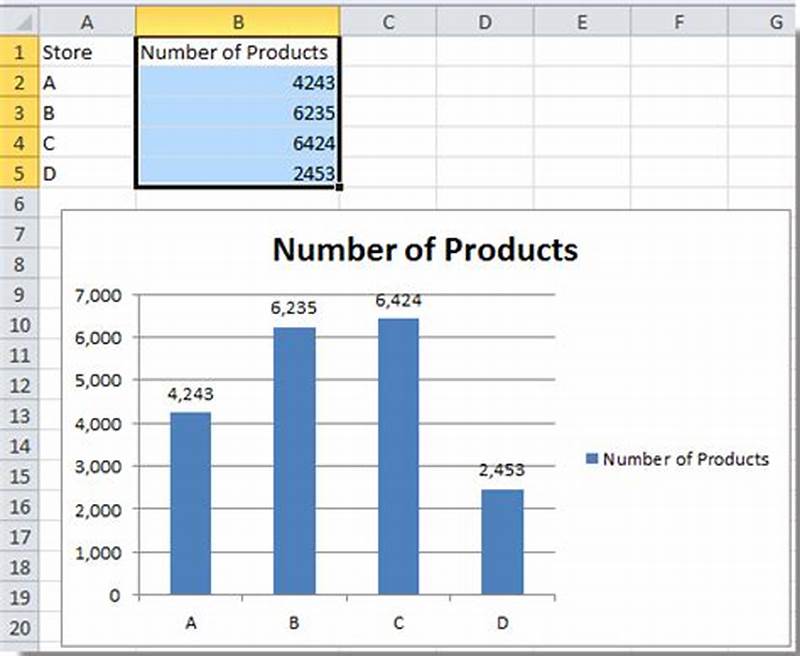 How To Sort Excel Chart By Value