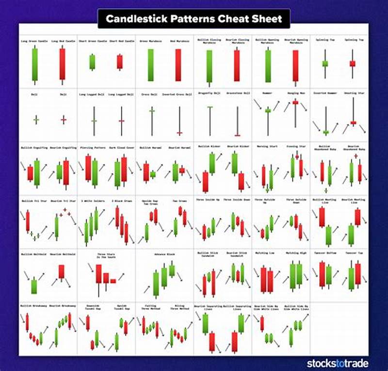 How To Trade Using Candlestick Pattern