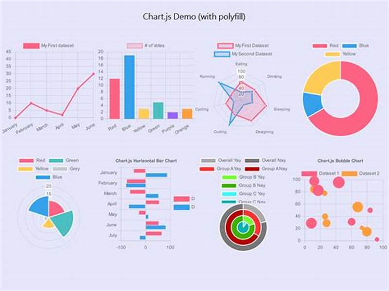 How To Use Chart Js In Html
