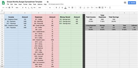 How To Use Google Sheets Monthly Budget Template
