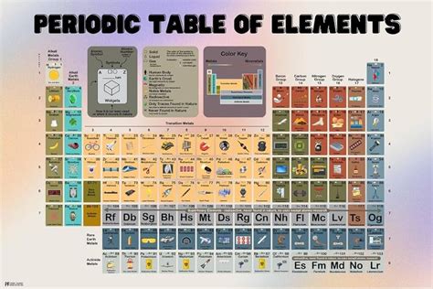 How To Use Periodic Table In Catalogs Libraries