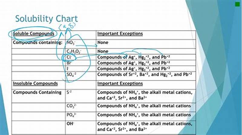 How To Use Solubility Chart