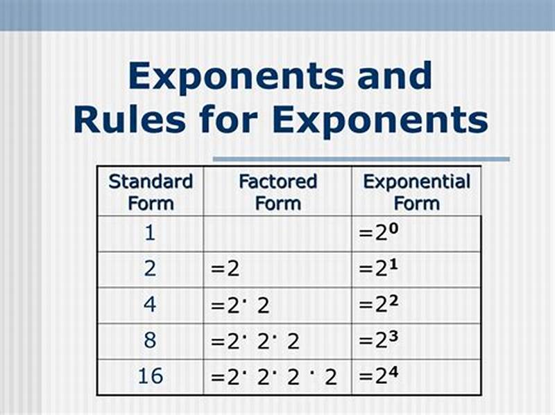How To Write 1000 In Exponential Form