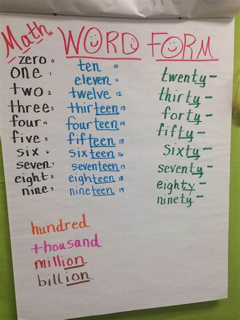 How To Write 12 In Word Form