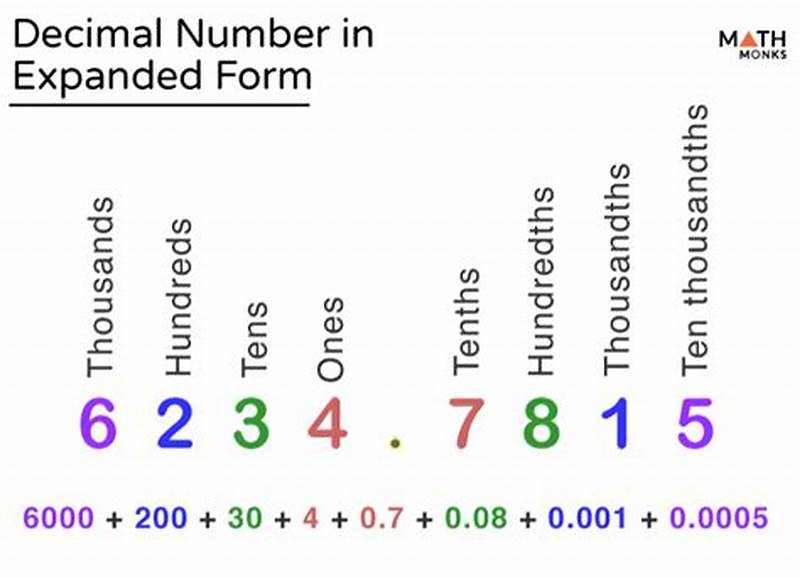 How To Write 2 In Decimal Form