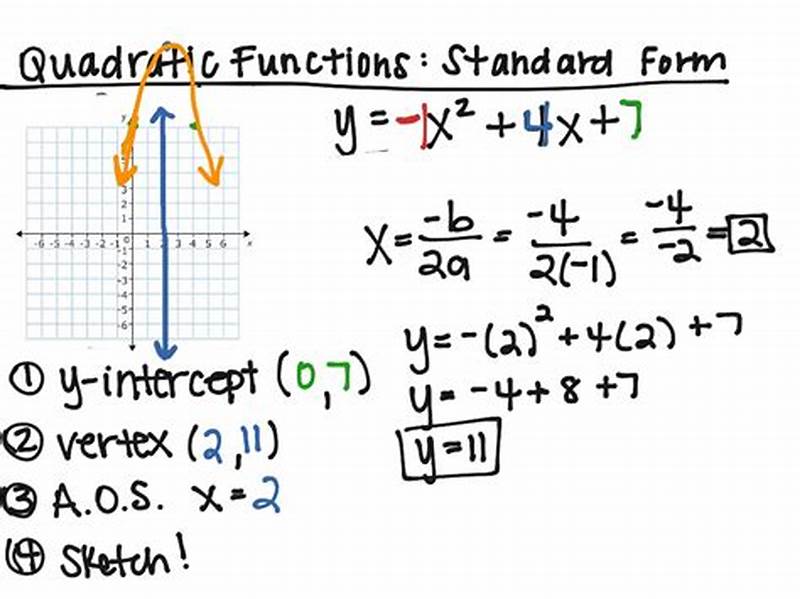 How To Write Functions In Standard Form