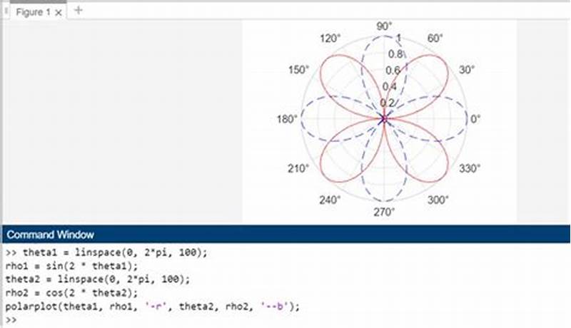 How To Write Polar Form In Matlab