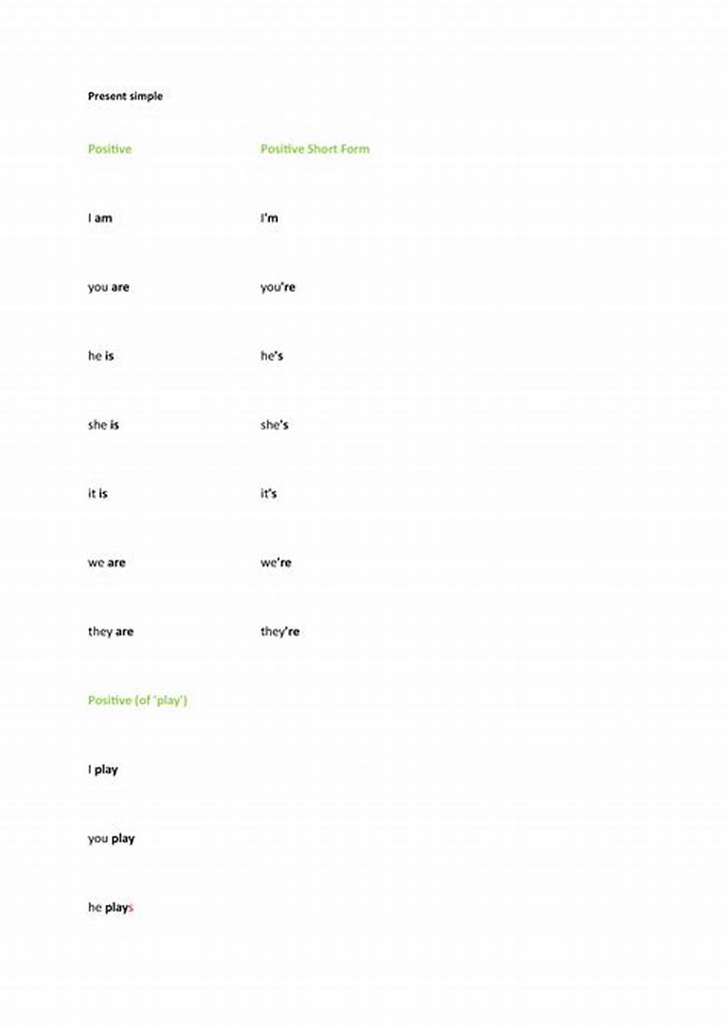 How To Write Positive In Short Form