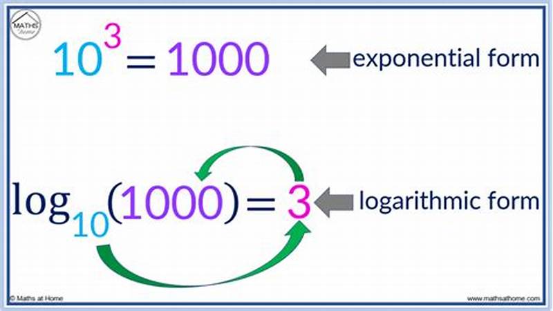 How To Write Something In Logarithmic Form