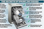How a Dishwasher Works
