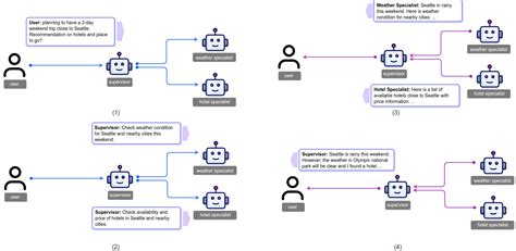 How multi-agent collaboration is redefining real-world problem solving