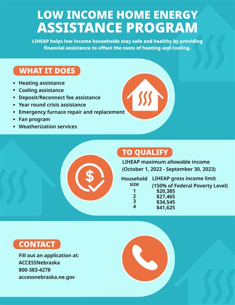 How the shutdown impacts Pennsylvania's Low Income Home Energy Assistance Program