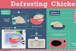 How to Defrost Chicken Quickly