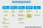 How to Find System Operating System