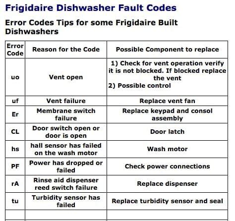 1. Perform a Hard Power Reset