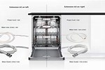 How to Install Bosch Dishwasher Freestanding