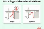 How to Install Dishwasher Drain Hose