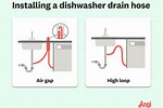 How to Install Dishwasher Drain Hose