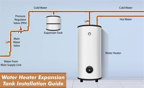 Expansion Tank Water H… 