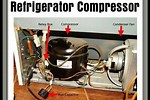 How to Maintain a Commercial Freezer Compressor