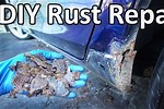 How to Patch Rust
