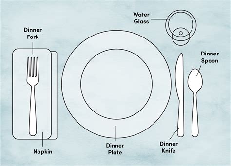 Properly Set Table Etiquette