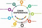 How to Provide Great User-Experience