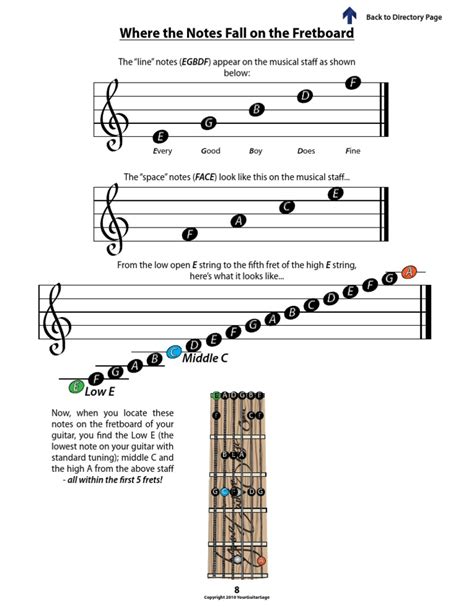 Music Notation For