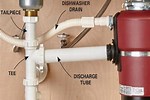 How to Replace Kitchen Garbage Disposal