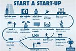 How to Start Up a Business