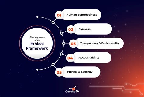 How to position the in-house ethics framework in your organisation
