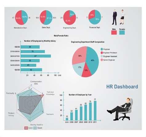 Hr Metrics Template