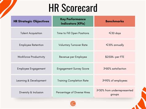 Hr Scorecard Template