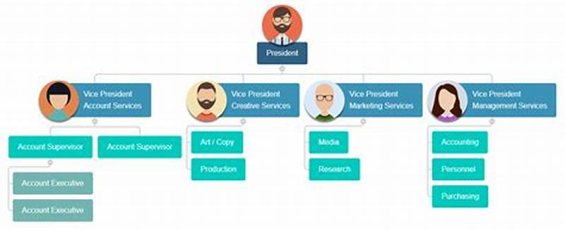 Html Code For Organization Chart With Image