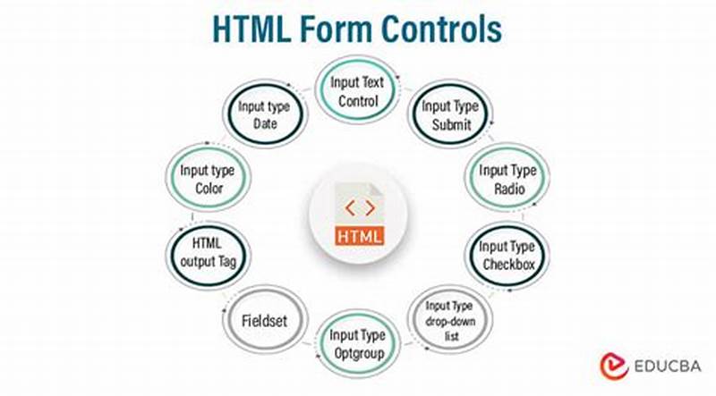 Html Form Controls