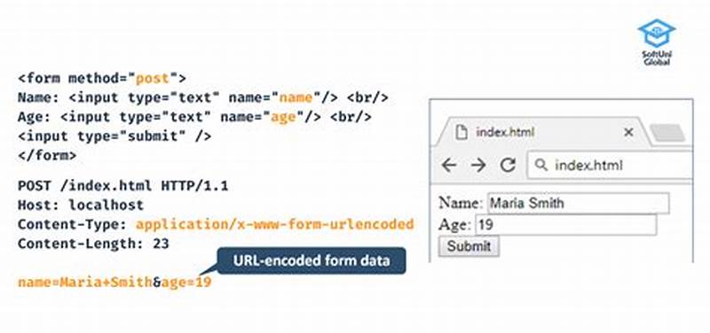 Html Form Post Button