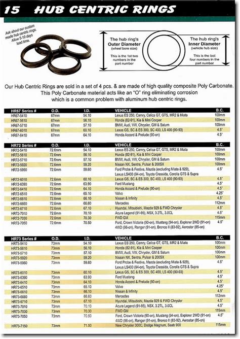 Hub Centric Ring Size Chart