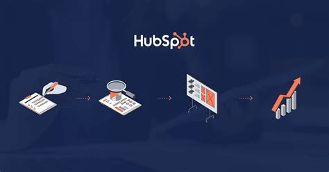 Hubspot Audit Template