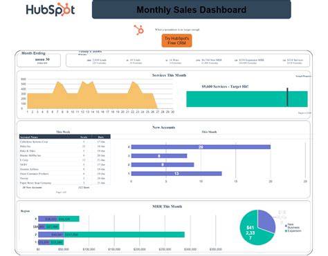 Hubspot Dashboard Template