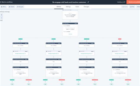 Hubspot Workflow Templates