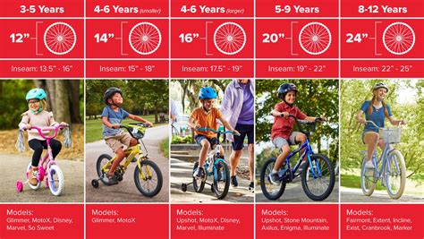 Huffy Bike Sizing Chart