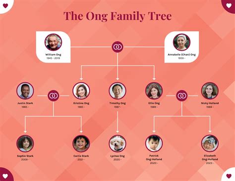 Huge Family Tree Template