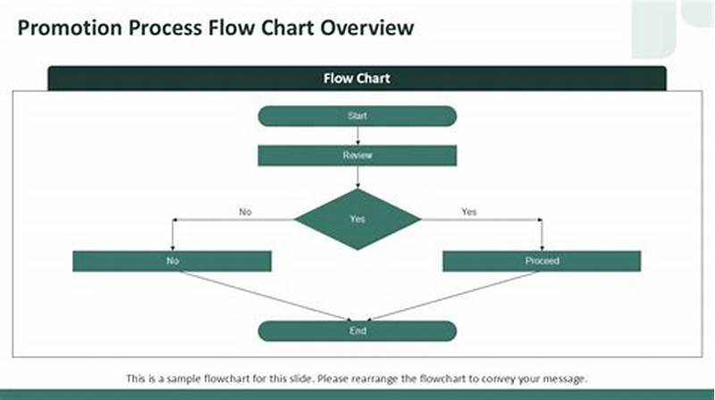 Human Resource Employee Promotion Process Flow Chart