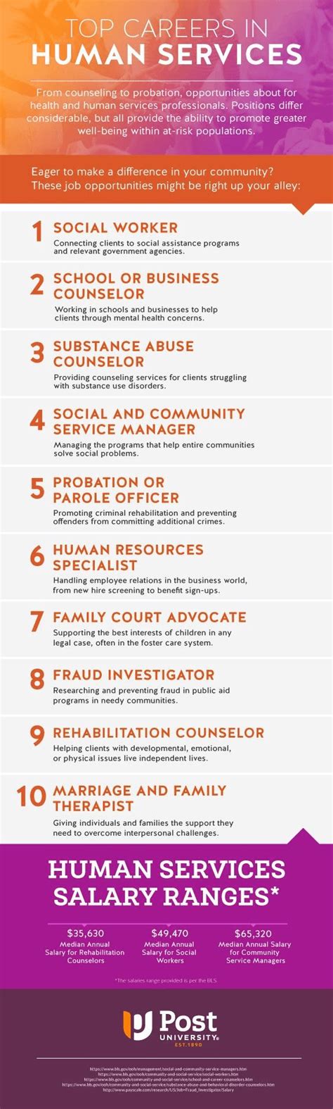 Human Services Career