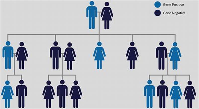 Huntington Inheritance Pattern