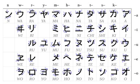 Huruf Katakana Perkata INDONESIA