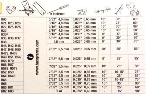 Husqvarna Chainsaw File Size Chart