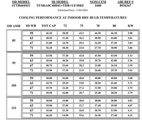 Hvac Delta T Chart