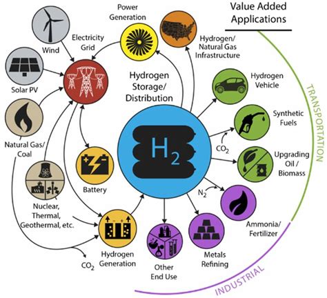 HyGrid H2aaS (Hydrogen Fuelcells as a Service)